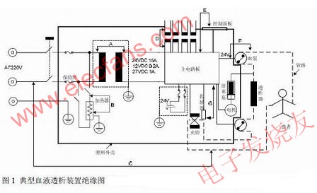 典型血液透析裝置絕緣圖 www.asorrir.com