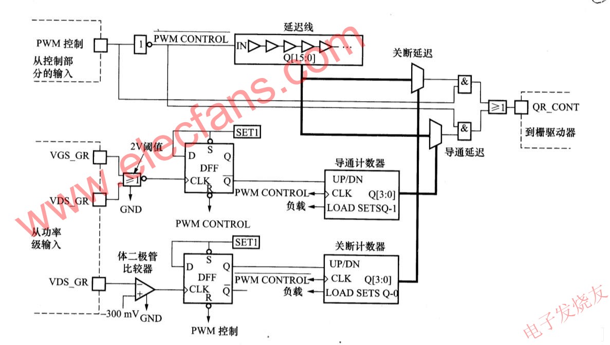 VR的控制電路 www.asorrir.com