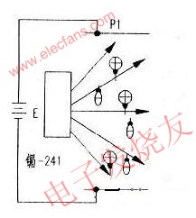 用于火災報警的傳感器 www.asorrir.com