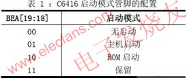C6416 啟動模式管腳配置 www.asorrir.com