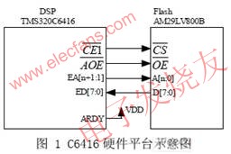 為實施該啟動方法的硬件平臺示意圖 www.asorrir.com
