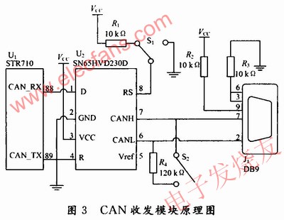 CAN收發模塊 www.asorrir.com