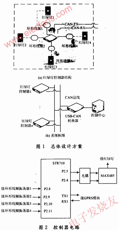 總體設計方案 www.asorrir.com