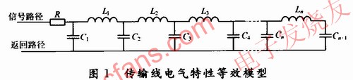 傳輸線的電氣特性等效模型 www.asorrir.com