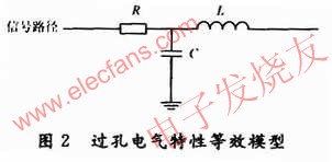過孔電氣特性的等效模型 www.asorrir.com