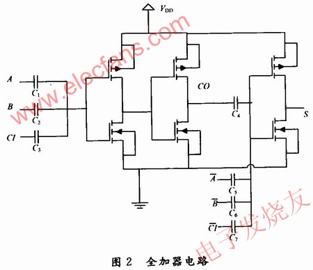 全加器的電路設計 www.asorrir.com