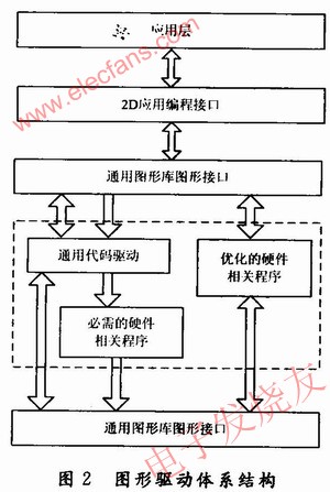 圖形驅動 www.asorrir.com