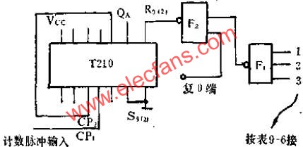 可變進制計數器的連接方法  www.asorrir.com