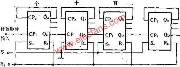 T210組成幾級計數器的連接方法  www.asorrir.com