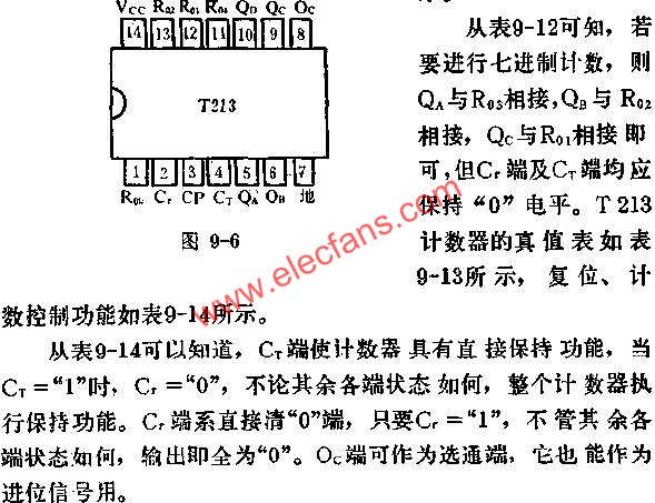T213 2-N-16可變進制計數器的應用電路圖  www.asorrir.com