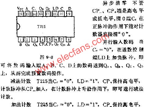 T215 2-16進(jìn)制同步可預(yù)置可逆計(jì)數(shù)器的應(yīng)用電路圖  www.asorrir.com