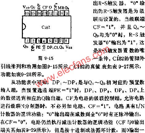 C182可預置數1/N計數器的應用線路圖  www.asorrir.com