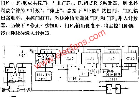 C180組成時基分頻器線路圖  www.asorrir.com