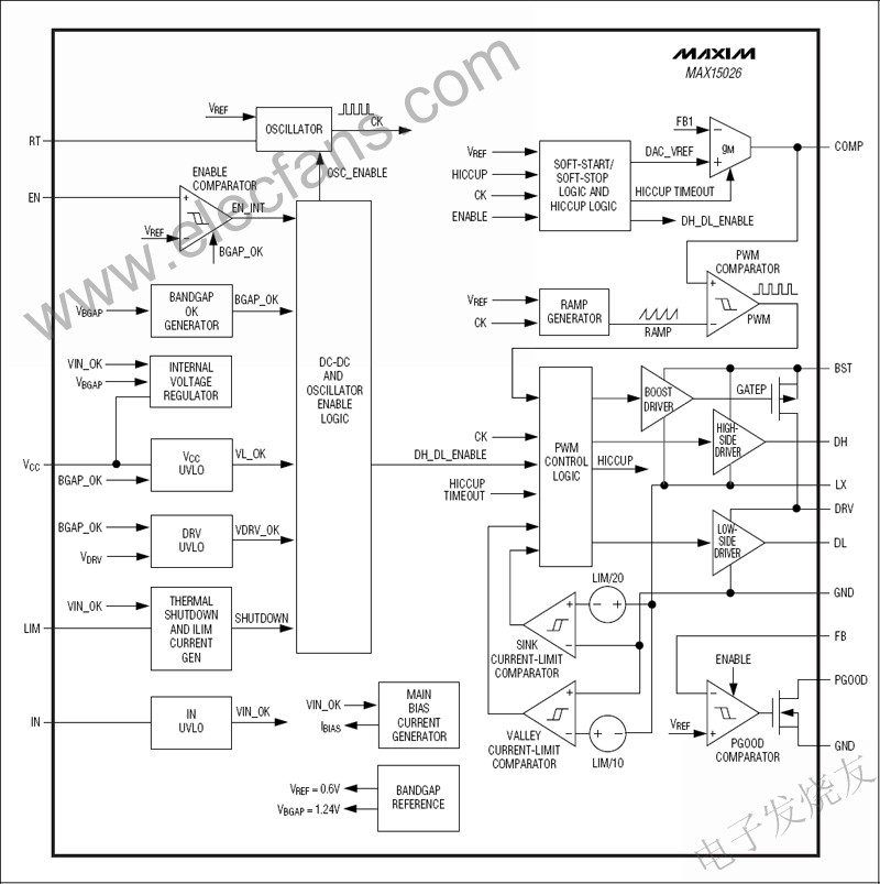 MAX15026同步降壓控制器 www.asorrir.com