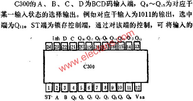 C300和管腳外引線排列和功用線路圖  www.asorrir.com