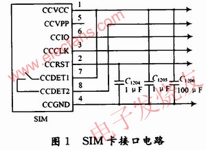 SIM卡接口電路 www.asorrir.com
