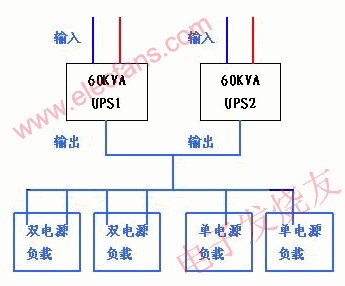 原有系統的供電方案 www.asorrir.com
