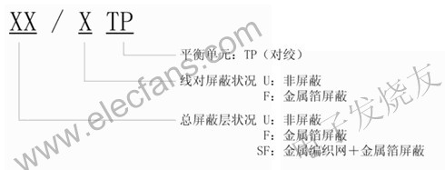 屏蔽電纜類型的表示方法 www.asorrir.com