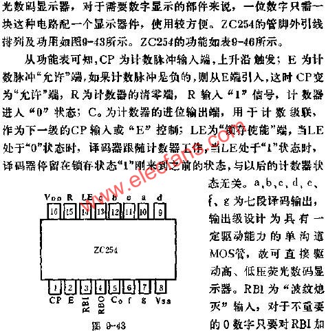 ZC254的管腳外引線排列及功用線路圖  www.asorrir.com