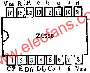 ZC256的管腳外引線排列及功用線路圖  www.asorrir.com