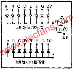 LED數碼管的應用電路圖  www.asorrir.com