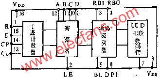 CL102十進(jìn)顯示器的邏輯結(jié)構(gòu)框圖  www.asorrir.com