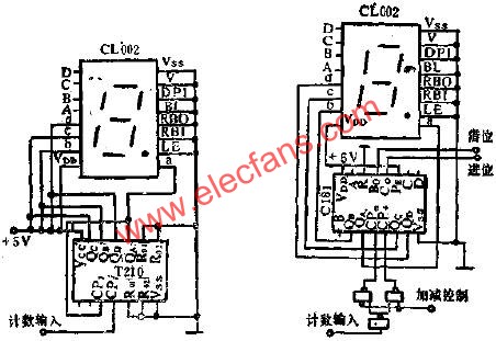 CL002和T210組成的10MHZ計數顯示器與CL002與C181等組成可逆計數顯示器  www.asorrir.com