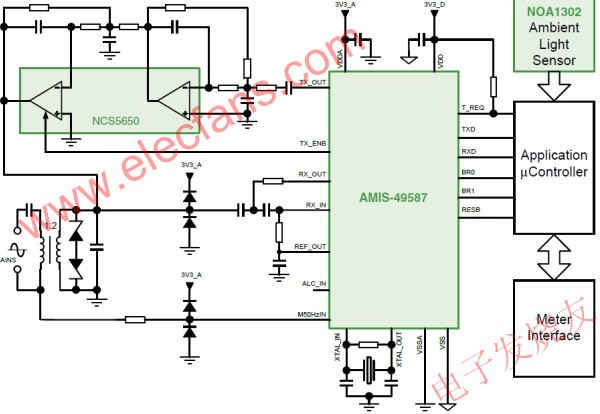 基于AMIS-49587等器件的聯網型LED街燈智能控制系統 www.asorrir.com