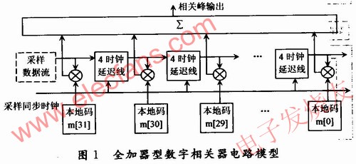 電路模型(全加器型)。 www.asorrir.com