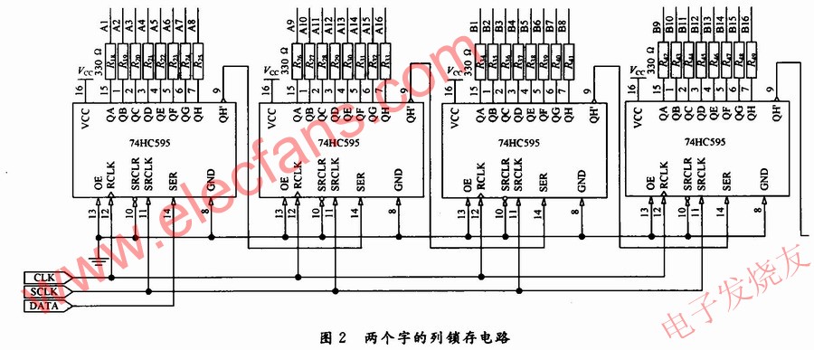  LED點陣顯示屏的驅動控制 www.asorrir.com