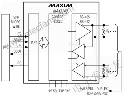 MAX3140集成通用異步接收發(fā)送器(UART)和失效保護的收發(fā)器 www.asorrir.com