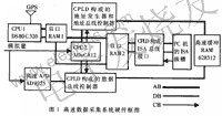 系統的硬件框圖 www.asorrir.com