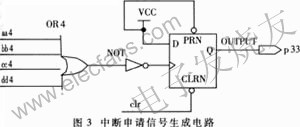 中斷申請信號 www.asorrir.com