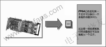 視頻處理中的FPGA www.asorrir.com
