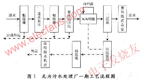 流程圖 www.asorrir.com