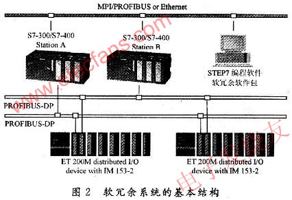 軟冗余系統(tǒng)的基本結(jié)構(gòu) www.asorrir.com