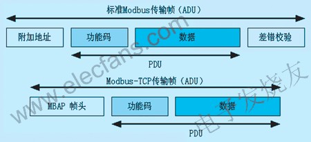兩種ADU比較 www.asorrir.com