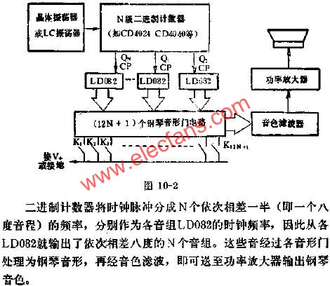 LD082組成電子鋼琴電路圖  www.asorrir.com