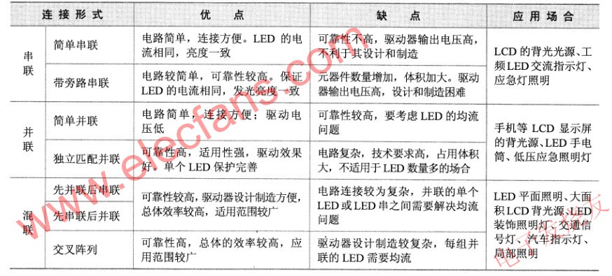LED不同連接形式之比較 www.asorrir.com