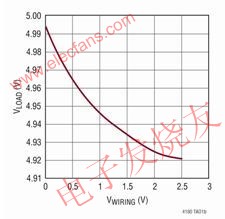 針對(duì)一個(gè) 5V 輸出的負(fù)載調(diào)節(jié)性能 www.asorrir.com