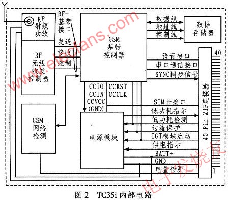 TC35i內部電路 www.asorrir.com