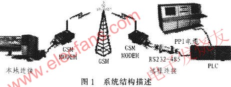 系統組成概述 www.asorrir.com
