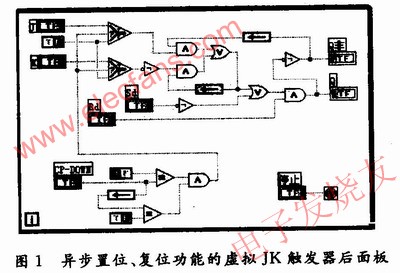 低電平有效的異步置位、復位功能的JK觸發(fā)器LabVIEW后面板 www.asorrir.com