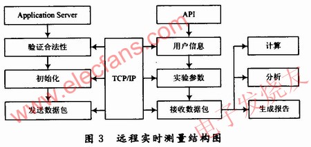 主程序框圖結構 www.asorrir.com