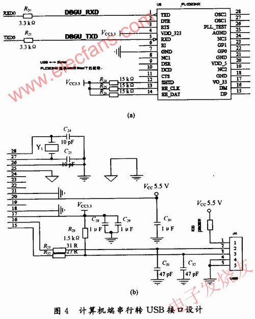 　計算機端串行轉USB接口的設計 www.asorrir.com