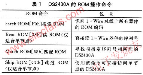 ROM命令的簡要介紹 www.asorrir.com