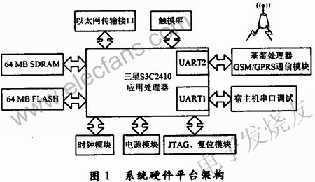 整個(gè)系統(tǒng)的硬件框圖 www.asorrir.com