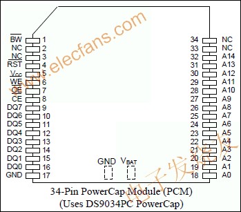 DS1330W 3.3V、256k NV SRAM為262,144位、全靜態非易失SRAM www.asorrir.com
