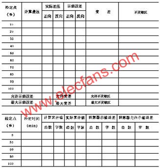 檢定記錄格式  www.asorrir.com