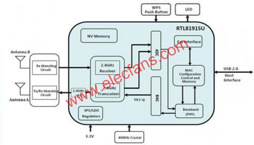 Realtek 11n solution Architecture  www.asorrir.com